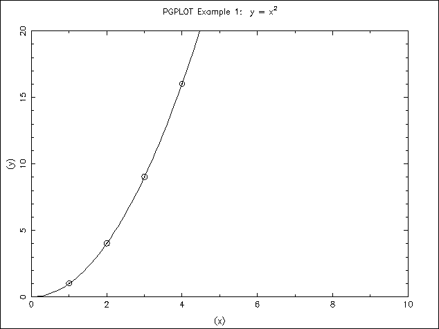 PGplot Ex 1-1