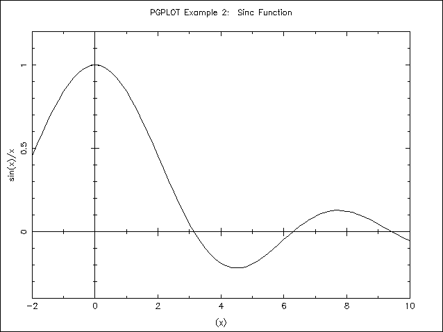 PGplot Ex 1-2