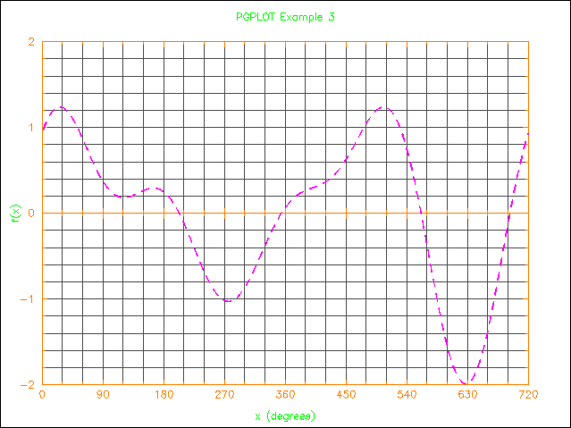 PGplot Ex 1-3