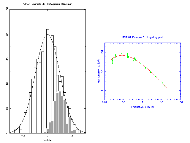 PGplot Ex 1-4