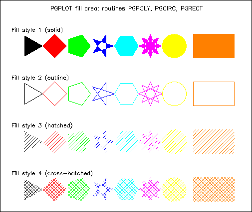 PGplot Ex 1-5