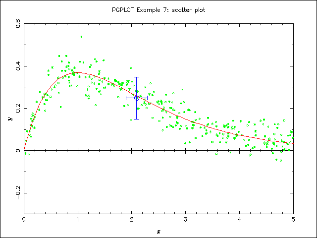 PGplot Ex 1-6