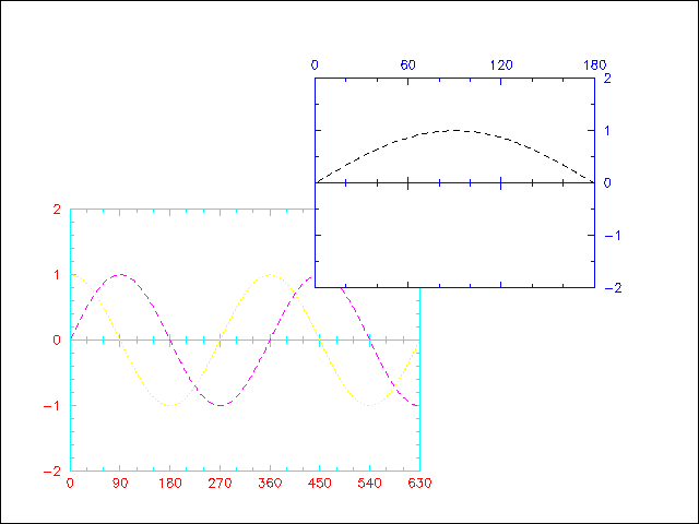 PGplot Ex 1-7