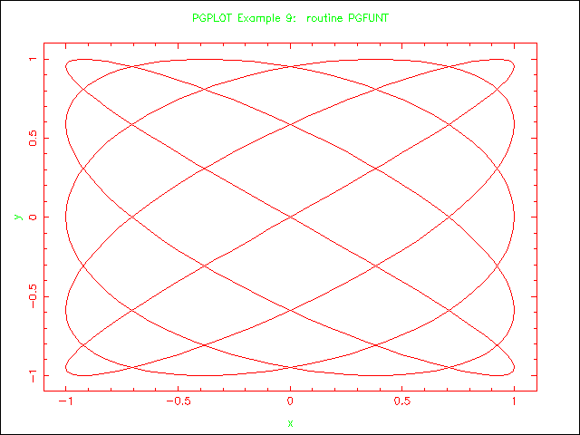 PGplot Ex 1-8