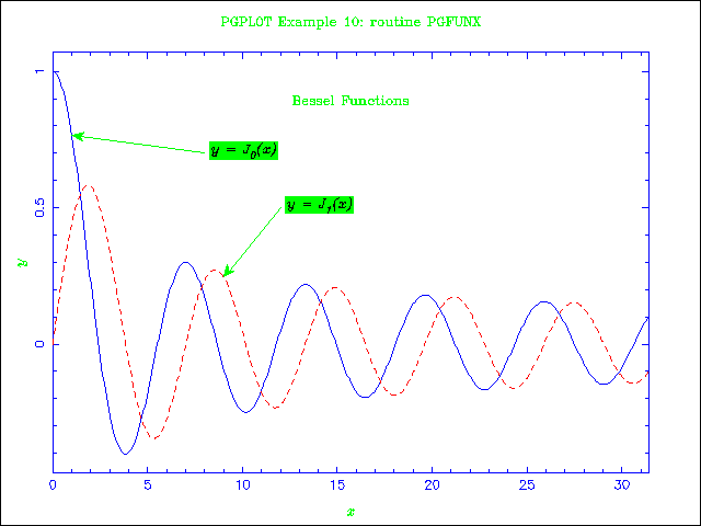 PGplot Ex 1-9