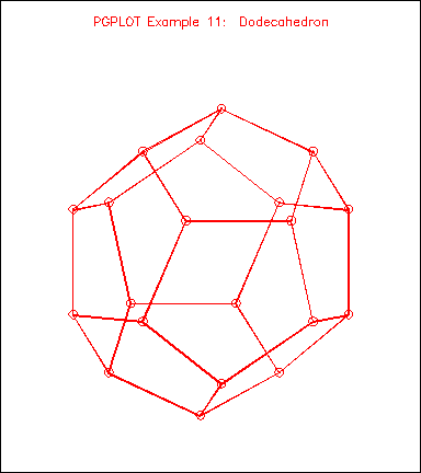 PGplot Ex 1-10