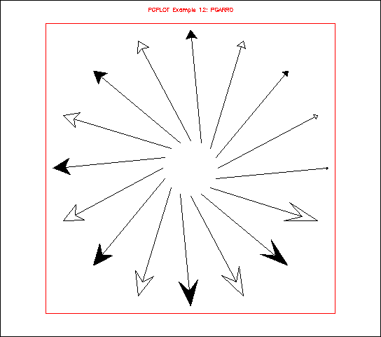 PGplot Ex 1-11