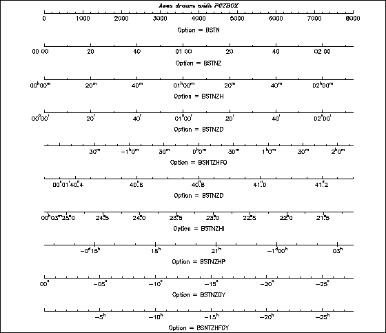 PGplot Ex 1-12