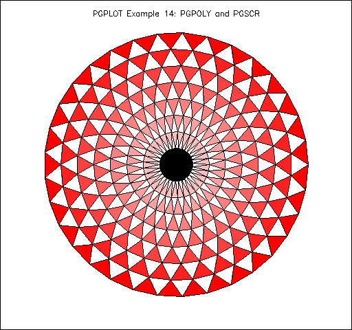 PGplot Ex 1-13