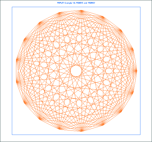 PGplot Ex 1-14