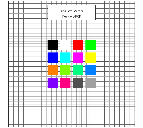 PGplot Ex 1-1