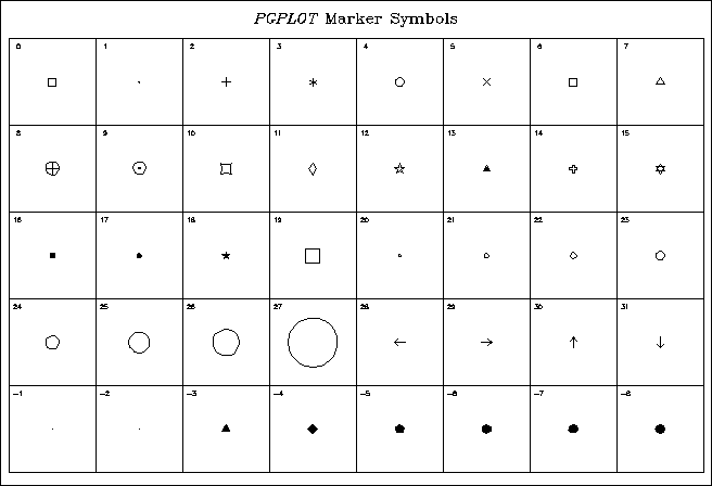 PGplot Ex 1-2