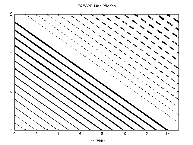 PGplot Ex 2-4