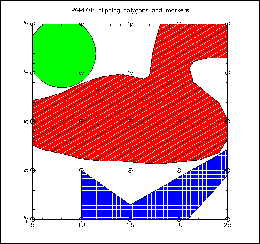 PGplot Ex 2-5