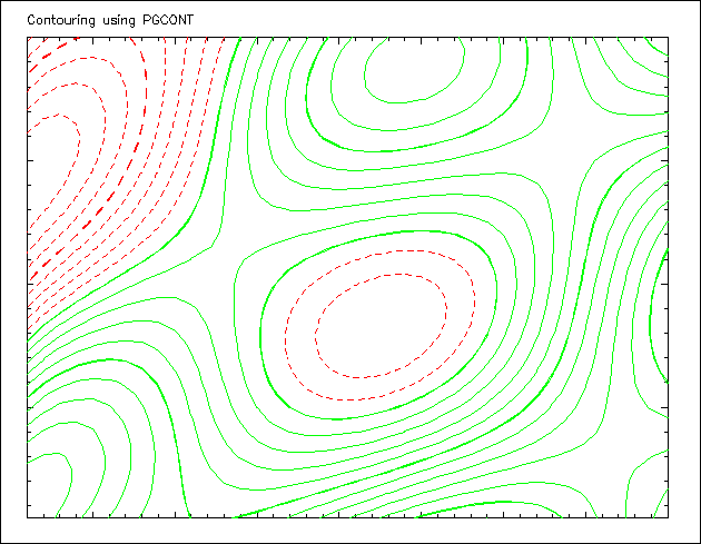 PGplot Ex 3-1