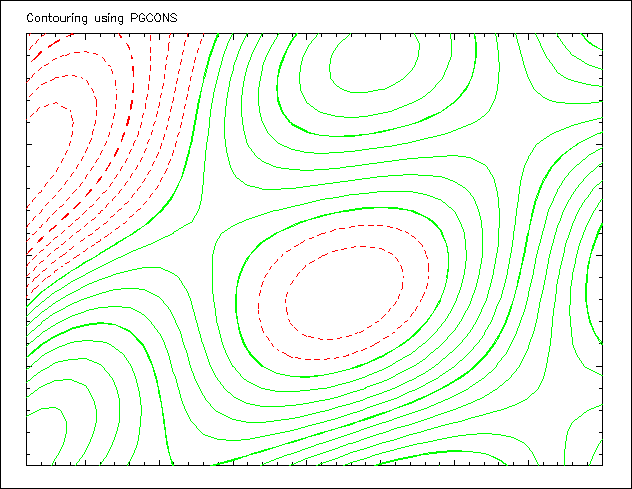 PGplot Ex 3-2