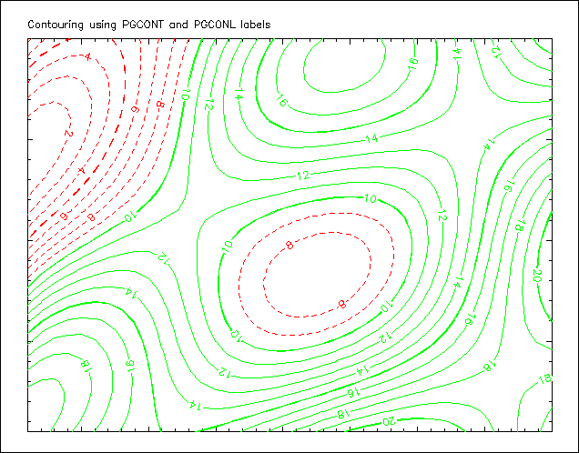 PGplot Ex 3-3