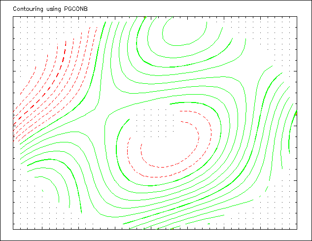 PGplot Ex 3-4