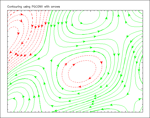 PGplot Ex 3-5