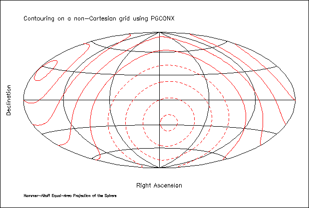 PGplot Ex 3-6