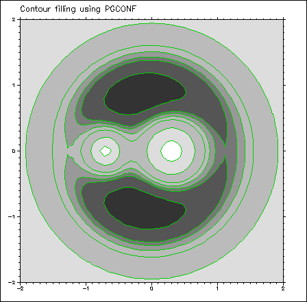 PGplot Ex 3-7