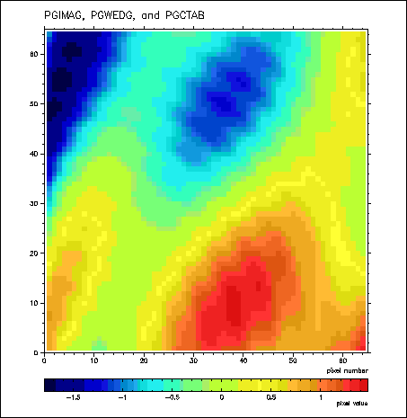 PGplot Ex 4-1