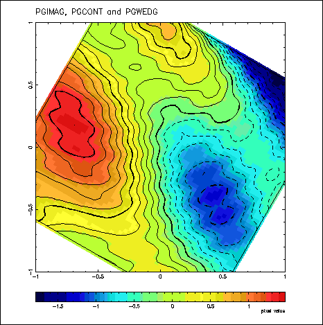 PGplot Ex 4-2