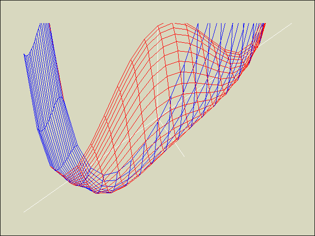 PGplot Ex8