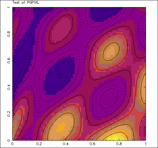 PGplot Ex 9