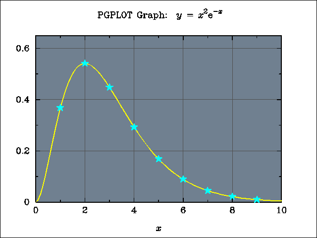 PGplot Ex10