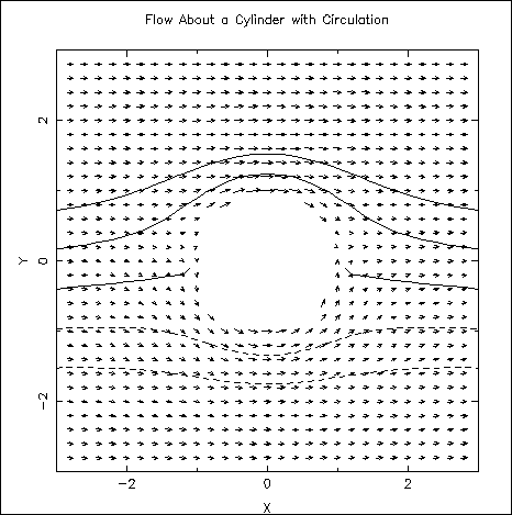 PGplot Ex15