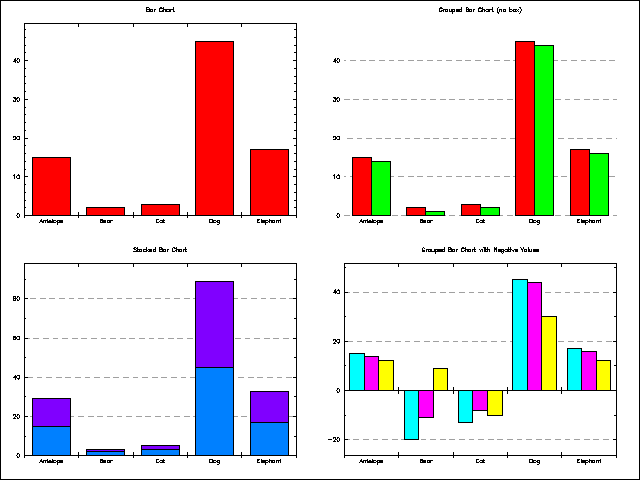 PGplot Ex 16-1