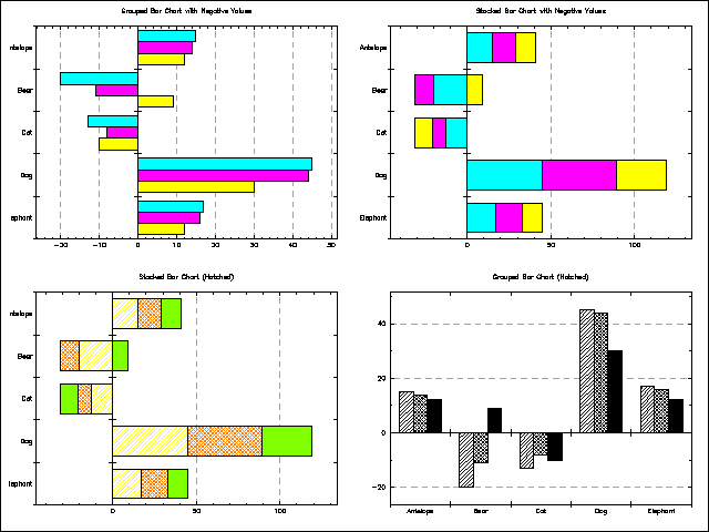 PGplot Ex16-3